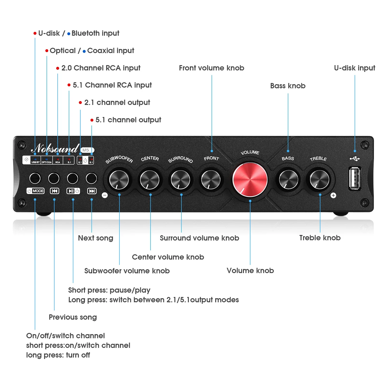 Douk Audio 5.1 Channel Digital - Home Cinema Subwoofer บทวิจารณ์และราคา
