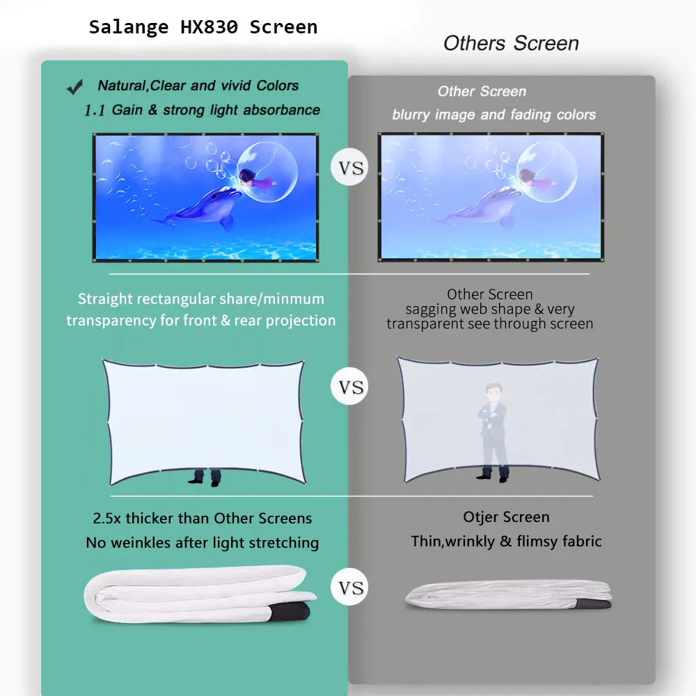 Salange Projector Screen 84 /1 - Home Cinema Blanc บทวิจารณ์และราคา