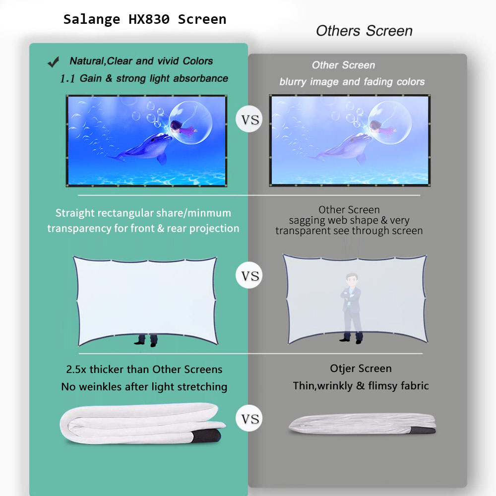 Salange Projector Screen 100 i - Home Cinema Blanc บทวิจารณ์และราคา